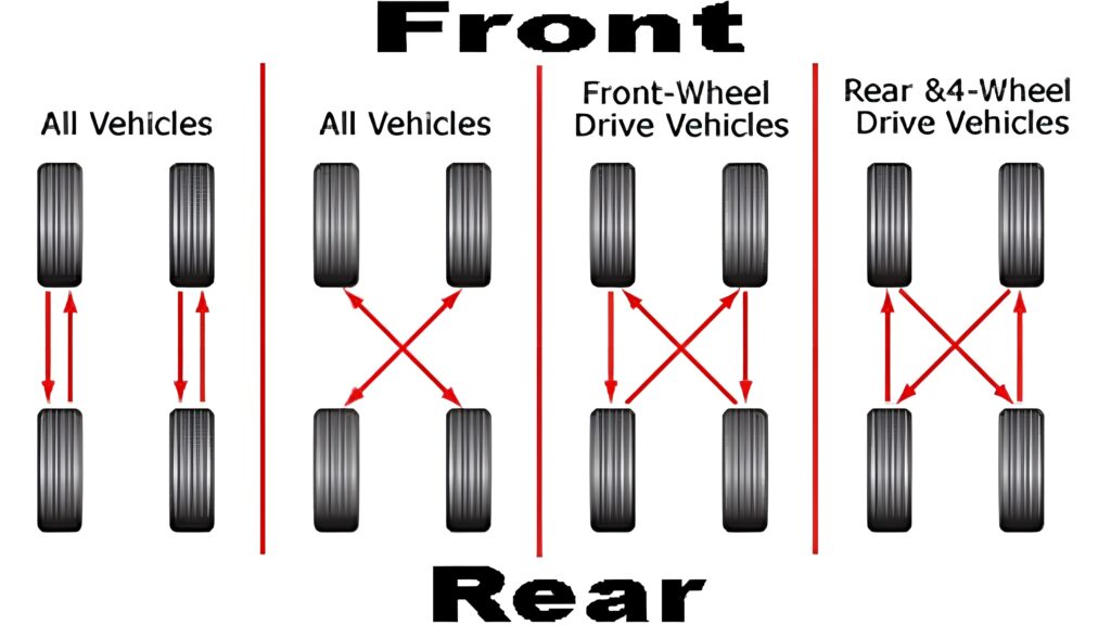 When and How to Rotate Your Tires